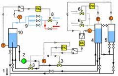 Automation Technology Mechatronics - Combined multivariable systems