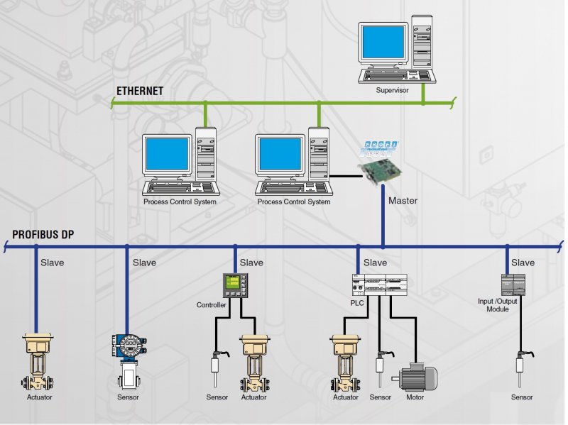 Automation Technology Mechatronics - Networked Systems in Automation Engineering